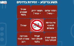 תמרורים ותיאורים